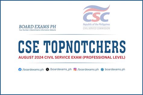 csc march 2024 topnotchers|TOP 10: March 2024 Civil Service Exam (CSE) Professional Level .